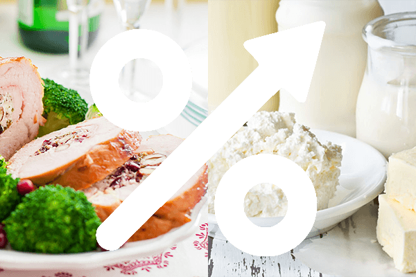 NielsenIQ: продажи растительного мяса и молочной продукции растут на фоне снижения спроса на традиционные аналоги
